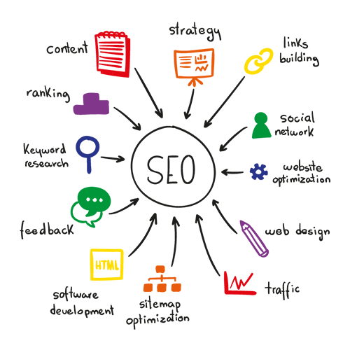 web Development company in Kilpauk